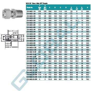 Фітинг GV-4-MC-4-4N