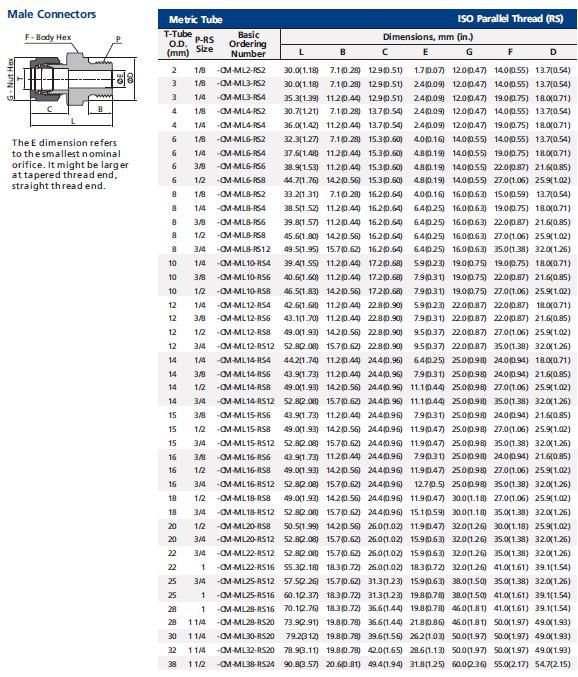 Фітинг SS-CM-ML20-RS8