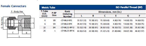 Фітинг SS-CF-ML6-RP2