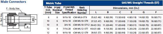 Фітинг SS-CM-ML12-ST9