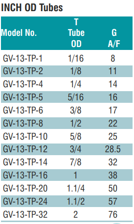 Заглушка GV-13-TP-4