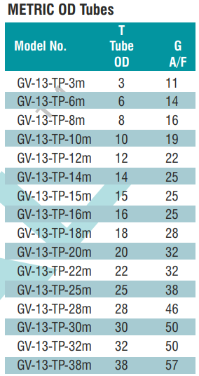 Заглушка GV-13-TP-22m